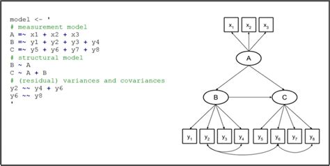 lavaan testing examples